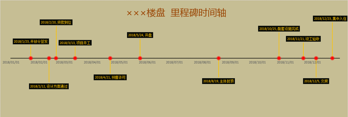 记录公司的成长历程。(里程碑记录制作利用成长历程) 软件开发