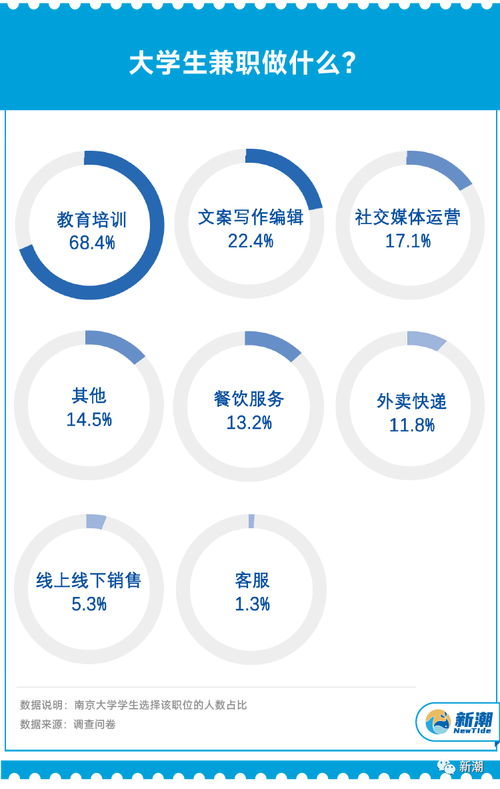 大学生兼职app开发上线后怎么盈利？(兼职大学生平台盈利开发) 99链接平台