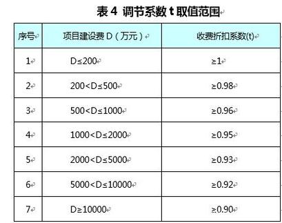 短视频软件开发的成本是多少？(视频开发成本软件开发项目) 软件开发