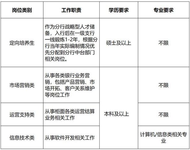 怎么样才算国企正式编制？(编制总部国企单位银行) 软件开发