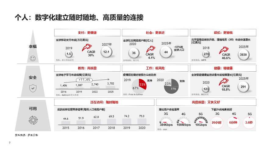 数字化投入与产出该如何量化 | 年度技术盘点与展望(数字化投入业务项目企业) 软件优化