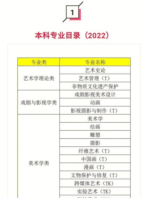 理工类美术生更适合报考什么设计类专业？毕业后好找工作吗？(设计专业美术理工类产品设计) 99链接平台