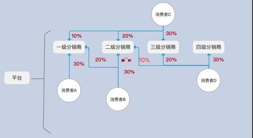 从0到1案例实操(产品客户设计标准化分销) 99链接平台