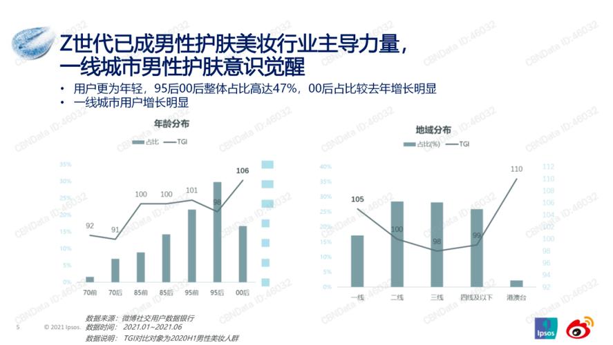 2023年H1社媒平台男士护肤分析报告(男士护肤销售额分析报告品类) 软件开发