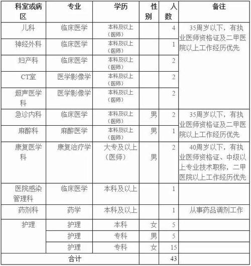 阜阳这些单位招聘92人！快转给需要的朋友(人员岗位笔试招聘报名) 软件开发