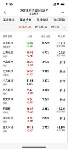 施敏佳顾晓飞“拖后腿” 海富通权益类基金星光黯淡(基金海富通净值小盘亿元) 排名链接