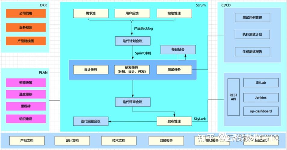 敏捷管理系列-基于Jira的Scrum敏捷管理实战(管理实战系列迭代故事) 排名链接