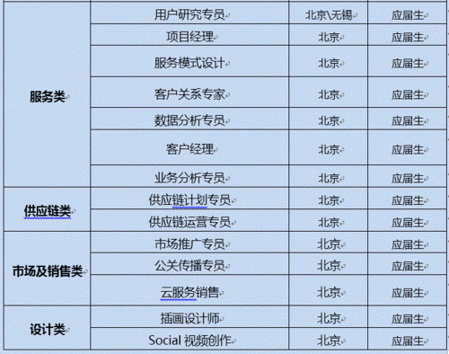 算法测试工程师怎么考？报考难度大吗？含金量高吗？(算法测试工程师含金量报考) 软件优化