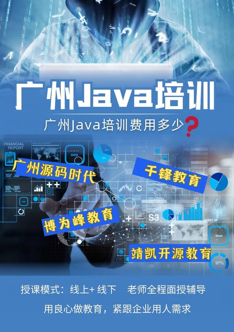 广州新升信息：Java接口实战培训之旅(学员培训接口开发项目) 软件优化