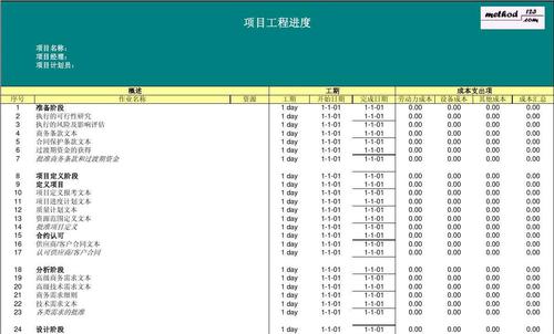 IT行业模板-项目计划阶段整套表单分享(表单项目模板阶段计划) 99链接平台