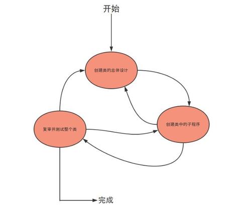 生成算法的步骤是什么多选题（算法生成内容aac）(生成算法文章自然语言模型) 软件优化