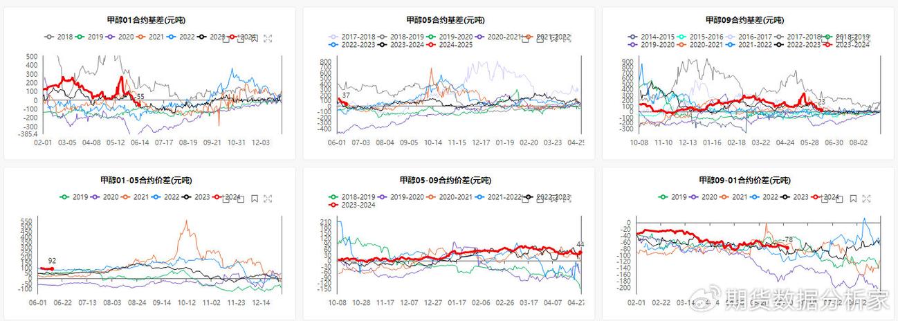 建议使用期货数据分析家(期货分析家数据套利需求) 排名链接