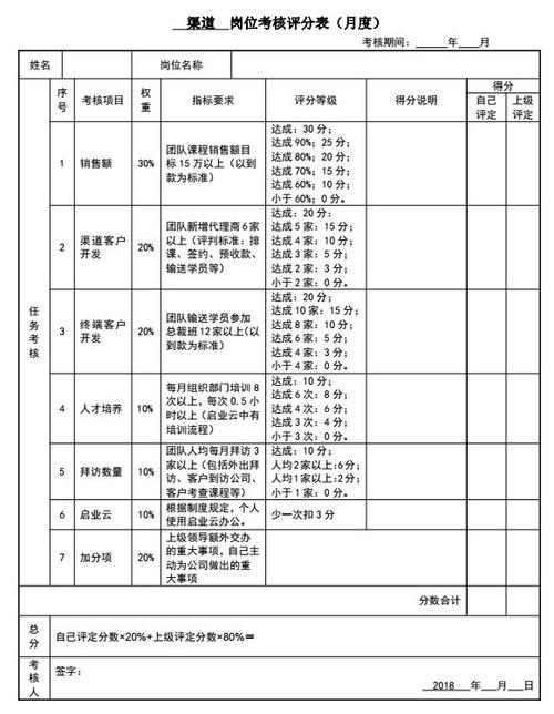 手把手教你做ERP绩效统计报表(报表绩效手把手统计报表设置) 软件优化