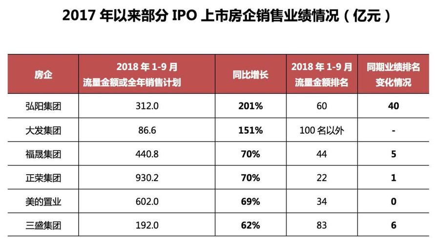 淮南小房企万创国际再闯港股(国际亿元上市融资万元) 排名链接