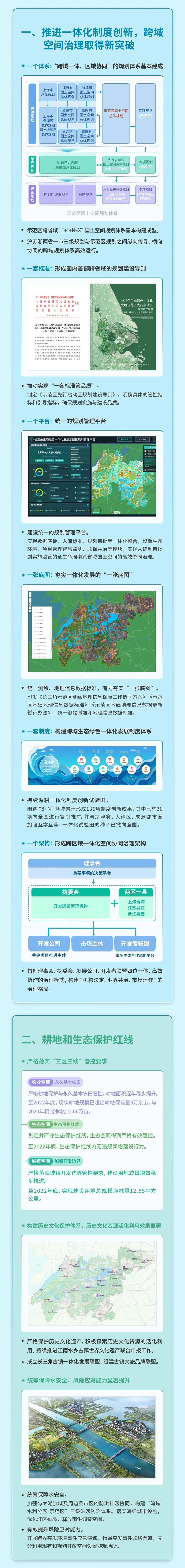 长三角议事厅·周报｜示范区的“高颜值”与“最江南”(示范区来源建设青浦发展) 99链接平台