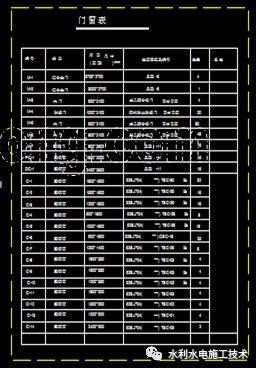 CAD导图功能详解(点击详解轴线功能导入) 排名链接