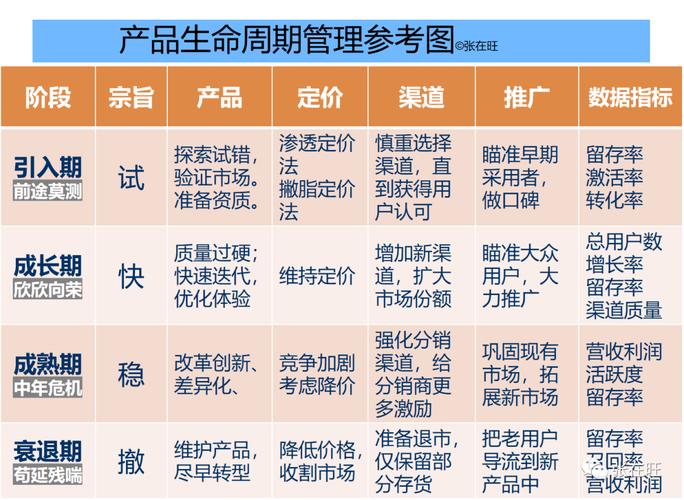 软件产品全生命周期阶段检查单（从立项到结项全过程）(检查阶段立项软件产品生命周期) 排名链接