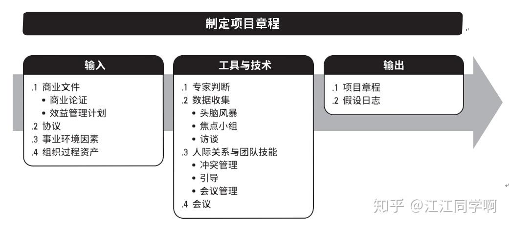 「软件项目管理入门」（46） 尾声：项目结项(项目工作维护甲方项目经理) 软件优化