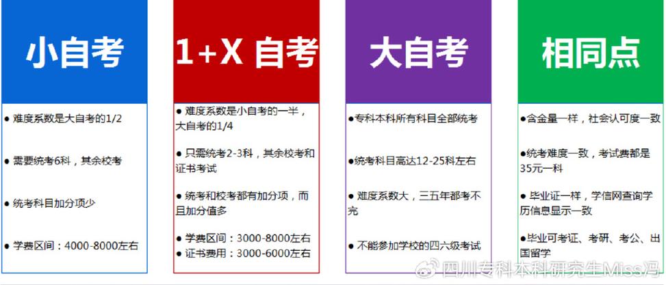 2024自考热门专业有哪些 应该怎样选择(专业自己的自考选择人力资源管理) 排名链接