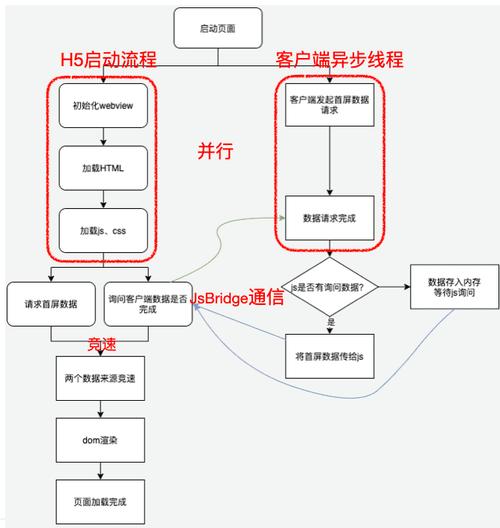 前端 H5 横屏 独特处理方案详解(滑动需求详解页面效果图) 排名链接