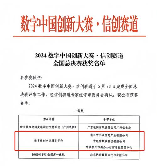 喜讯！宝兰德斩获2024数字中国创新大赛·信创赛道全国总决赛三等奖(兰德赛道总决赛大赛创新) 排名链接