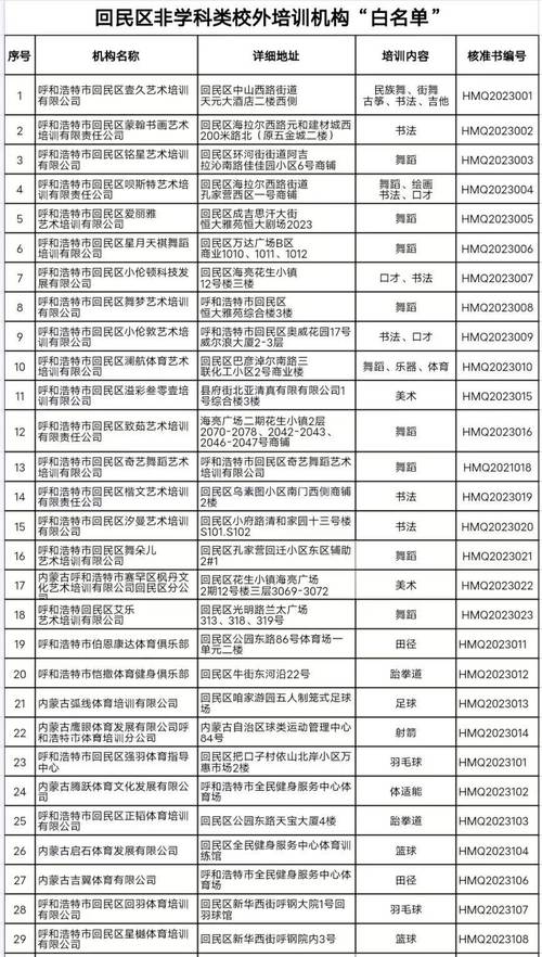 青山区校外培训机构“白、灰、黑”名单(青山校外培训机构名单培训) 软件开发