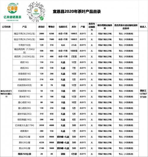 原材料渠道汇总(茶叶原材料汇总新手进货) 软件优化