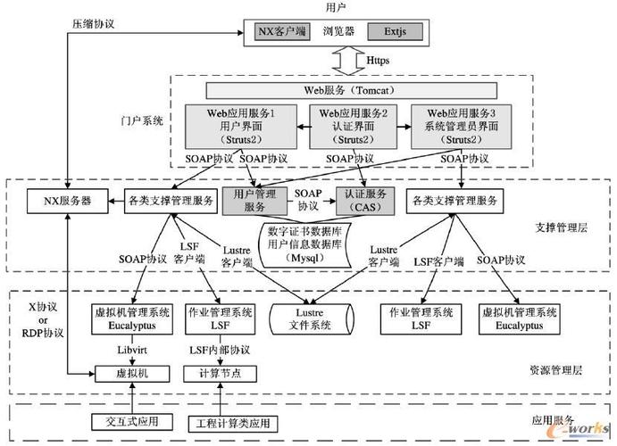 软件开发项目中关联图的运用：策略、实践与示例(关联元素项目绘制关系) 软件优化