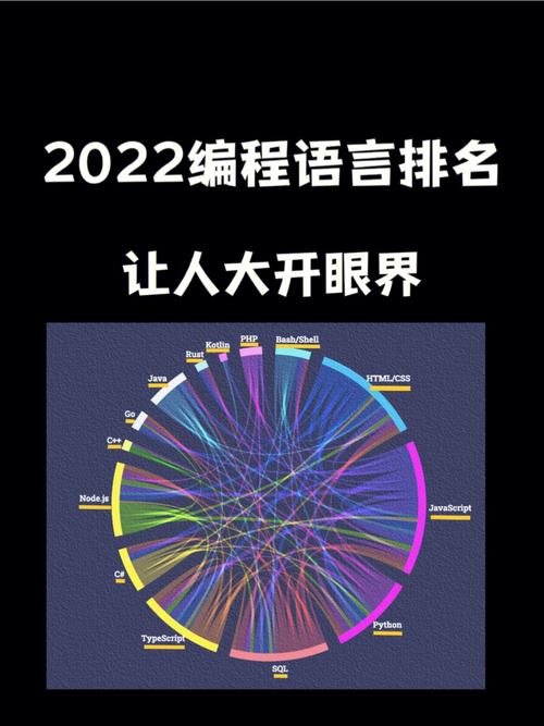 程序员至少要掌握几种编程语言？来看看这些编程语言的优势和用途(编程语言让你语言编程几种) 软件优化