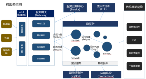 安徽省联社：分布式在线交易查询平台(分布式业务系统平台查询) 软件开发