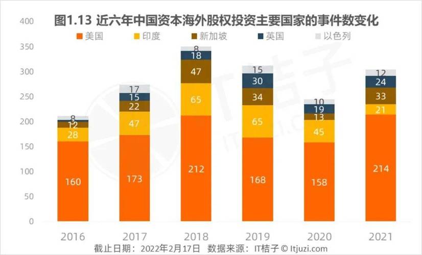 中国资本出海并购了哪些公司？(并购资本公司收购亿元) 99链接平台