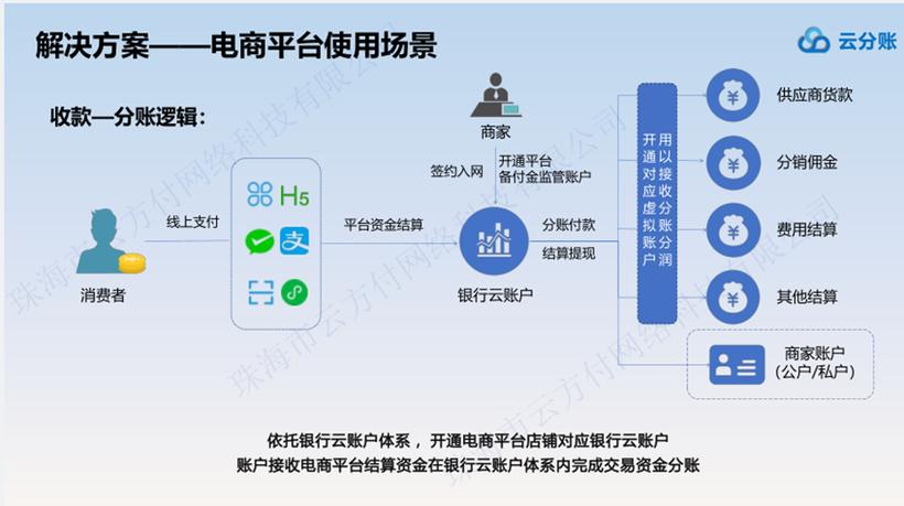 能够实现第三方库自动化对接包管理器的实现类，降低开发成本(目标金融界第三方管理器申请) 排名链接