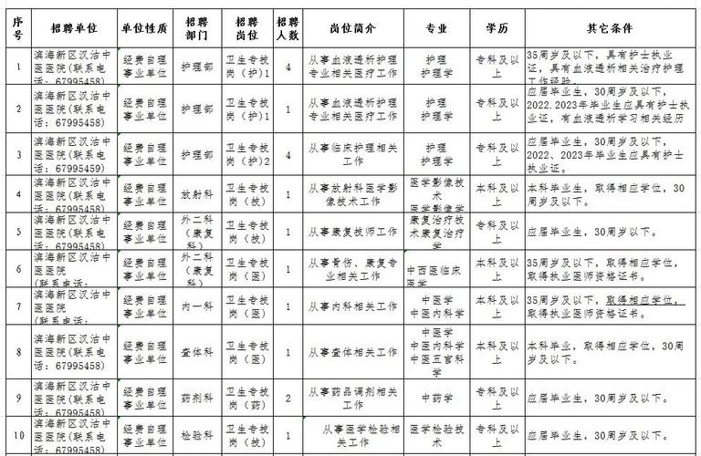 2021年河东区部分事业单位公开招聘工作人员简章(应聘岗位基础知识综合类大学本科) 软件优化