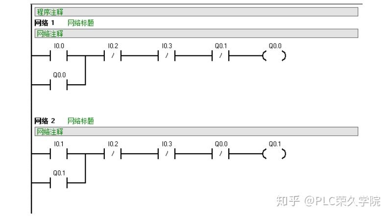 怎么做才能编写出合格的PLC程序？技术高手告诉你这九点(程序执行机构设备检查信号) 排名链接