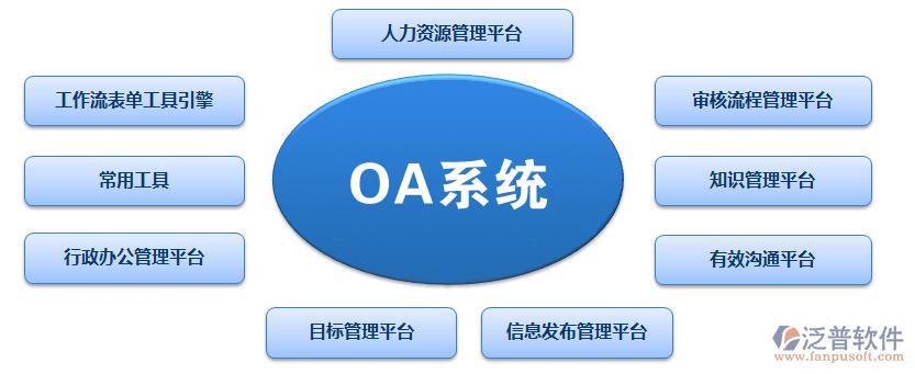 看看有哪些？(软件管理软件公司设计软件分析) 99链接平台