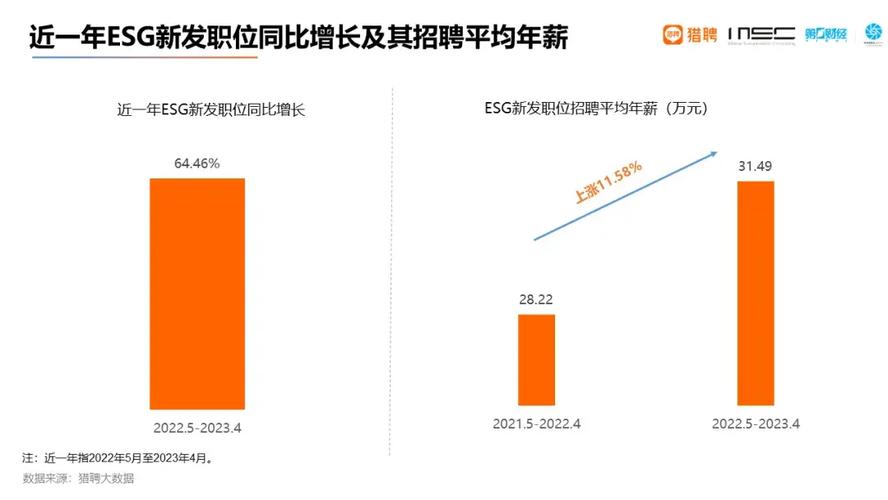 2024年金融科技岗位需求暴增(金融券商求职留学生人才) 软件开发