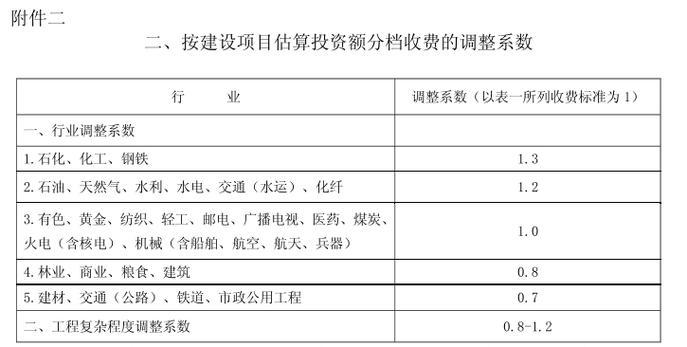 总有一种适合你(收费标准费用编程项目供应商) 软件开发