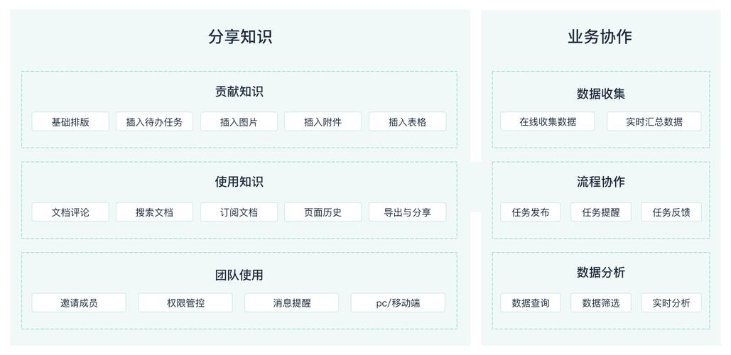 建造知识库：迈出搭建TO B大模型的第一步(知识库模型企业数据搭建) 排名链接