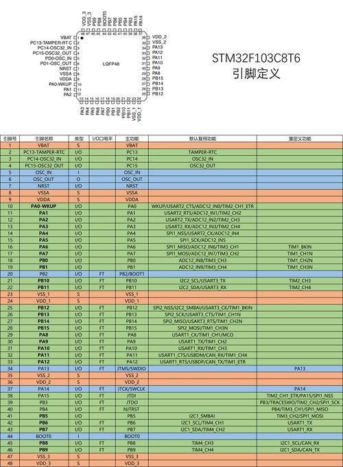 实操！玩转STM32WL系列Sub-GHz无线驱动程序(示例驱动程序低于时钟函数) 软件优化