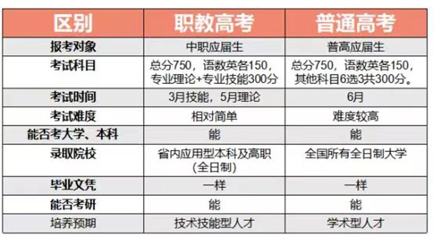 厦门有哪些中专学校中技学校？_厦门北大青鸟职业教育学校(北大青鸟学校专业职业教育中技) 99链接平台