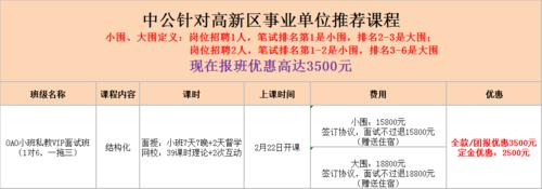 经济开发区、高新区招考4(公告招聘招考事业单位笔试) 软件开发