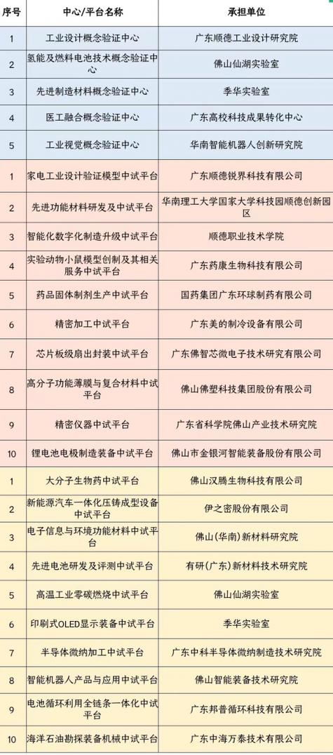 莱山区3家企业入围省软件产业高质量发展重点项目名单(数字联网数字化科技有限公司平台) 软件开发