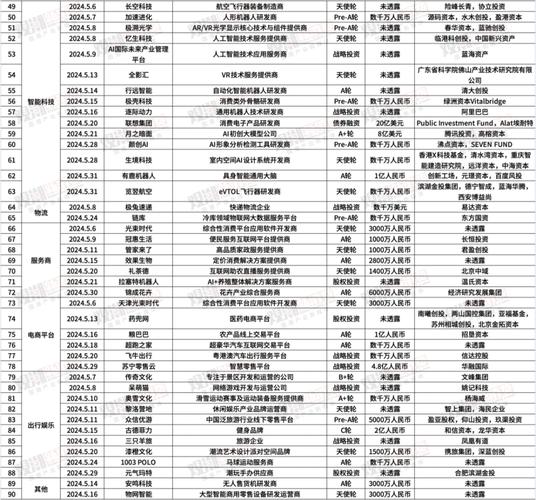 2022年6月人力资源行业投融资汇总（共45起）(融资平台公司提供员工) 软件优化