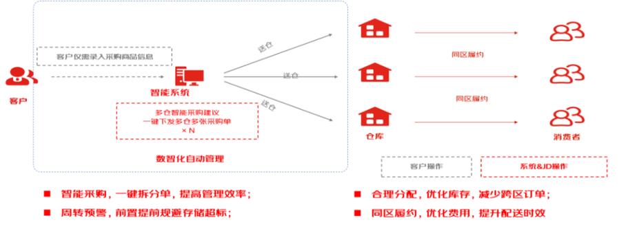 “零库存”管理模式探究(库存管理模式企业都是库存管理) 排名链接