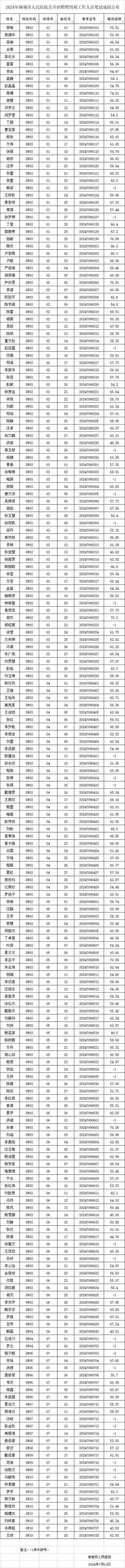 2024年沁县公开招聘5名电子商务工作人员(聘用成绩笔试报考人员) 软件优化