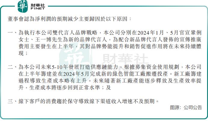 业绩持续变脸之下真实性存疑(发行人万元年度博达业绩) 软件优化