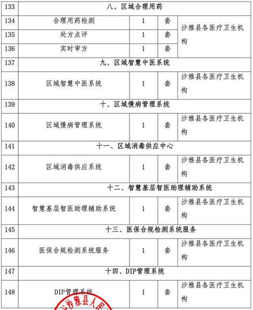 广东梅州|五华县医共体健康医疗智慧平台建设项目(项目医疗第三方医疗机构建设项目) 软件优化