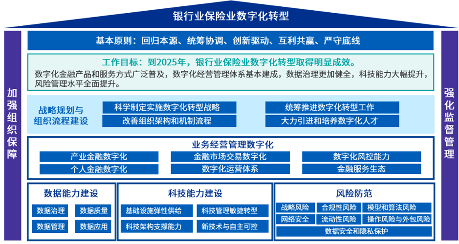 数智金融 加快湛江金融行业升级转型(金融中国电信行业升级转型) 99链接平台