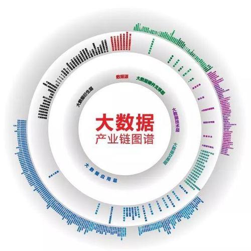 大数据五大核心领域现状、问题挑战与趋势(数据数据管理五大流通领域) 软件优化