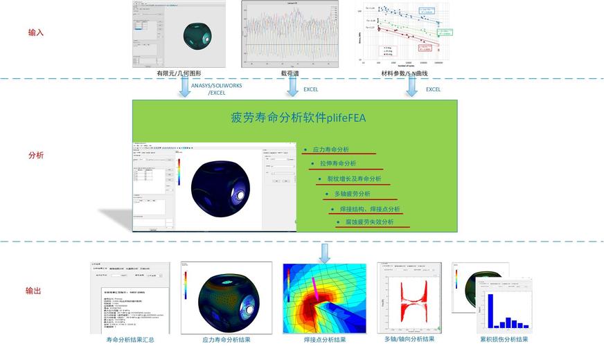 研究人员开发出高速列车关键构件疲劳寿命预测软件系统(疲劳列车寿命构件预测) 排名链接